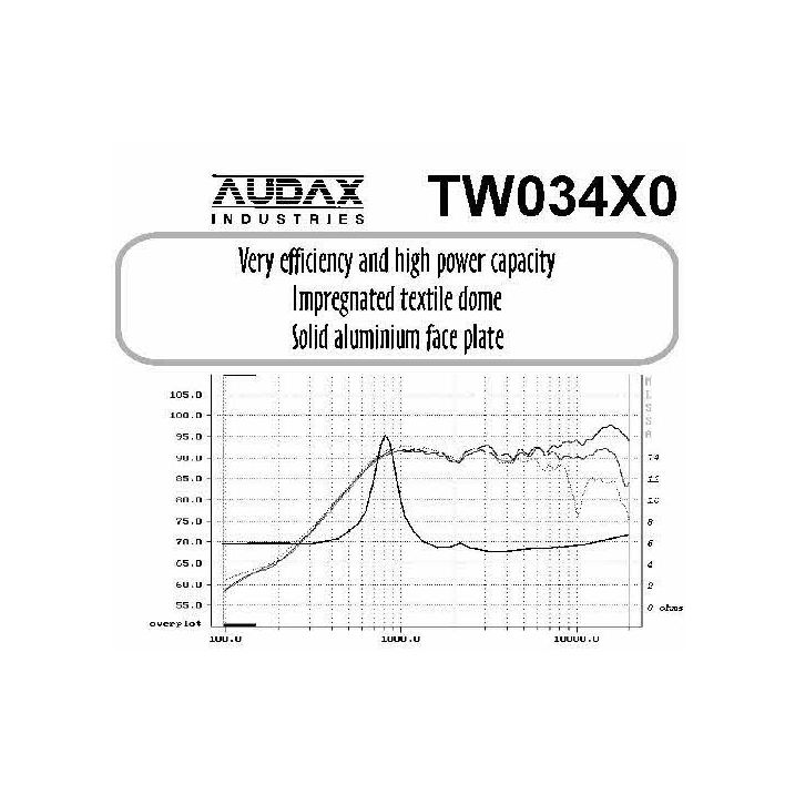 AUDAX TW034X0 HD 13D34H replacement by Audax
