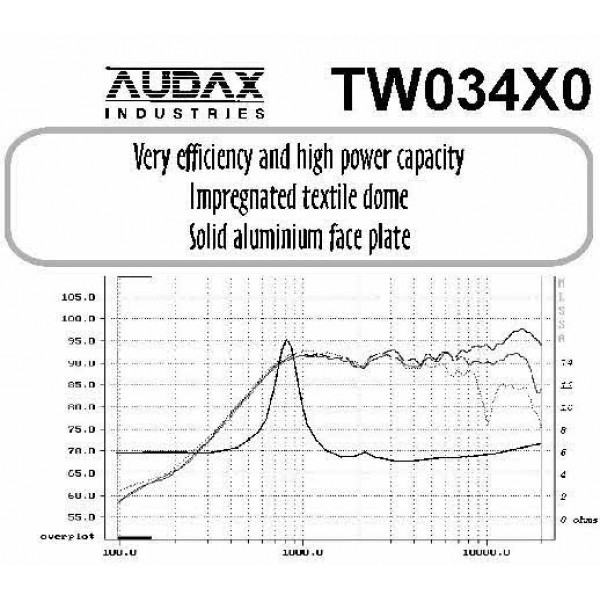 Tw034x0 on sale