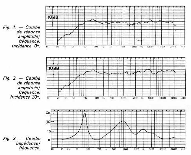 11 ohm LS3/5A Response and Impedance curves