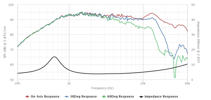 Peerless_DX25TG59-04_Frequency_Response