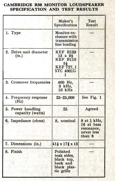 The Specs for a Cambridge Audio R50